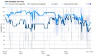 Samsung RF32CG5400SR Parts Availability Graph
