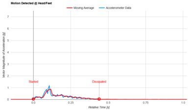 DreamCloud Premier Rest Hybrid Head/Feet Motion Isolation