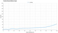 On Cloudboom Strike Forefoot Rocker Stiffness Graph