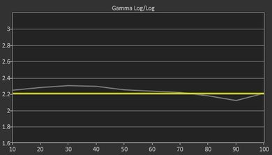 Samsung KS9000 Pre Gamma Curve Picture