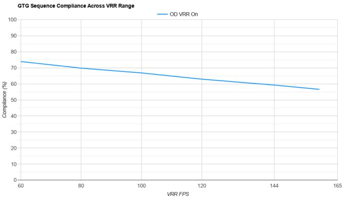 Acer Nitro XV275K P5biipruzx VRR Compliance
