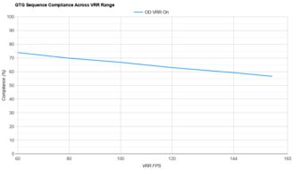 Acer Nitro XV275K P5biipruzx VRR Compliance