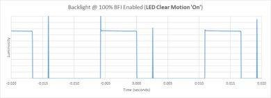 Samsung TU8300 BFI Frequency Picture