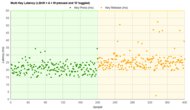 NuPhy Air75 Multi-Key Latency Graph