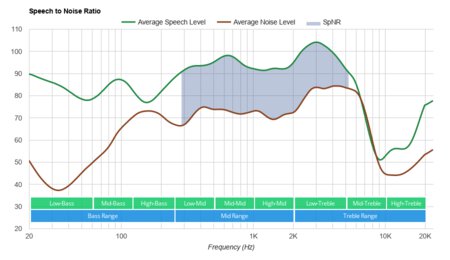 Bang & Olufsen E8 3.0 True Wireless SpNR
