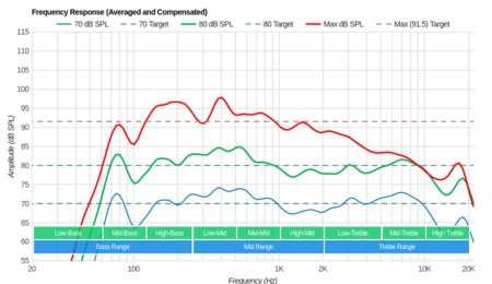 Sony A9F OLED Frequency Response