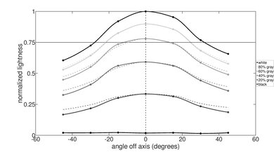Microsoft Surface Go 3 (2021) Vertical Lightness Picture
