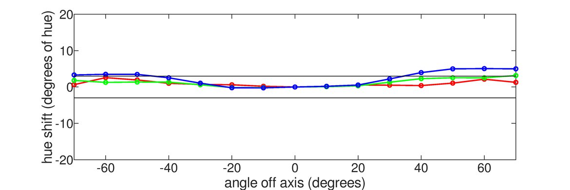 ASUS ZenScreen MB14AC Vertical Hue Graph