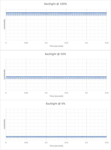 Dell Alienware AW2725DF Backlight Picture