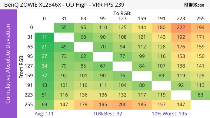 BenQ ZOWIE XL2546X CAD Heatmap At Max Refresh