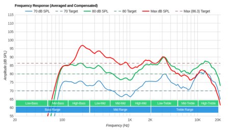 LG UJ7700 Frequency Response
