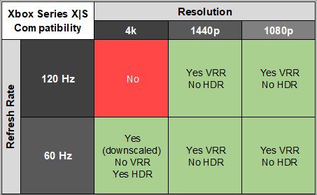 Samsung Odyssey G55C S27CG55 XSX Compatibility Table