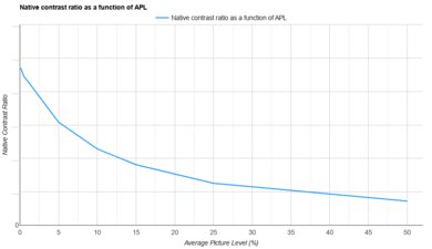 Hisense PT1 APL Native Contrast