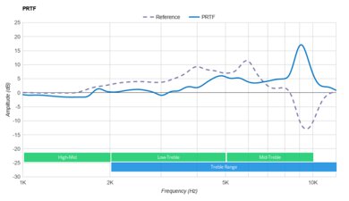 Razer Kraken V3 HyperSense PRTF