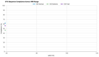 Dell S2722QC VRR Compliance