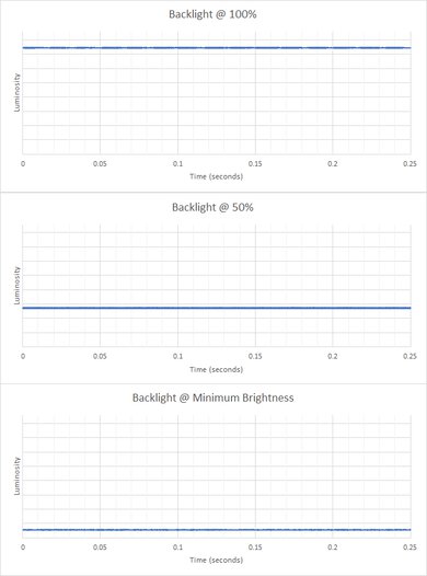 HP Pavilion Aero 13 (2024) Flicker Graph
