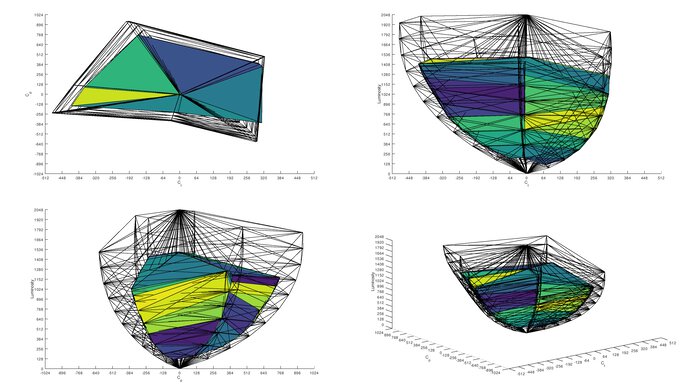 LG 32GQ950-B Rec. 2020 Color Volume ITP Picture