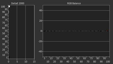 Samsung QN90D/QN90DD QLED Post White Balance Picture