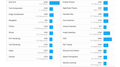 Framework Laptop 13 (2023) Geekbench Image
