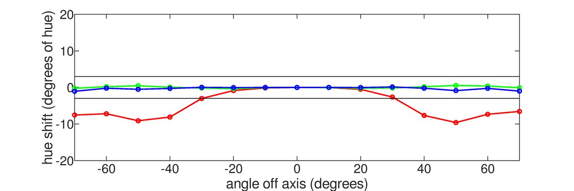 MSI Optix G272 Vertical Hue Graph