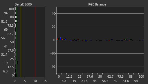LG 34GK950F-B Post Calibration Picture