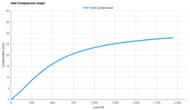 adidas Adizero Adios Pro 4 Heel Compression Graph