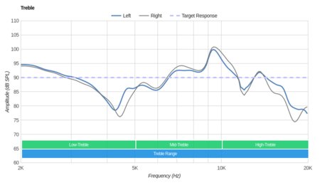 Sennheiser Momentum 2.0 On-Ear/HD1 On-Ear Treble
