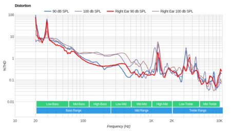 Creative HN-900 Distortion