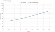 Altra Vanish Pulse Heel Firmness Graph