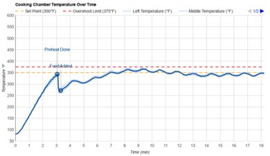 COSORI Smart Air Fryer CS130-AO Temperature Over Time Graph