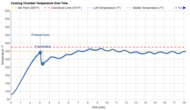 COSORI Smart Air Fryer CS130-AO Temperature Over Time Graph