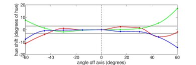 Lenovo IdeaPad Gaming 3 (2021) Horizontal Hue Picture