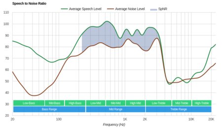 Marshall MID ANC Wireless SpNR