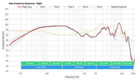 Creative Sound Blaster EVO ZxR Wireless Raw FR R