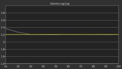 Samsung TU7000 Post Gamma Curve Picture