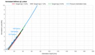 Sleep On Latex Hybrid Lumbar Firmness