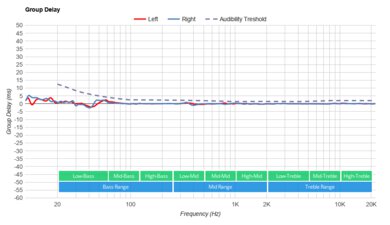 Meze Empyrean Group Delay