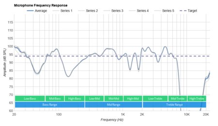 Mpow X3 Truly Wireless Microphone Frequency Response