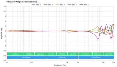 Razer Moray Consistency L