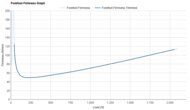 New Balance Fresh Foam X 880v15 Forefoot Firmness Graph
