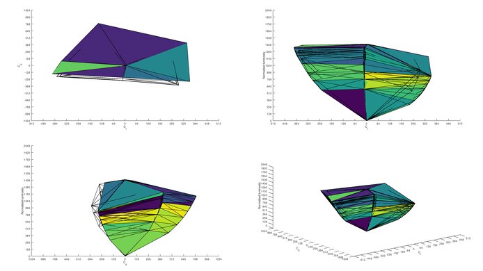 Samsung 43 QN90B QLED Adobe RGB Color Volume ITP Picture