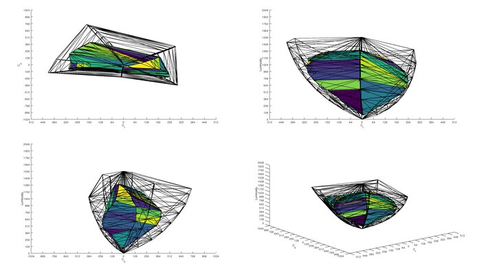 Dell U3223QE DCI-P3 Color Volume ITP Picture