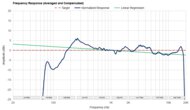 Frequency Response Graph