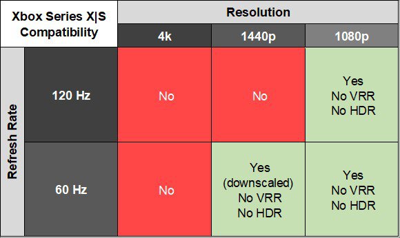 LG 24GS65F-B XSX Compatibility Table