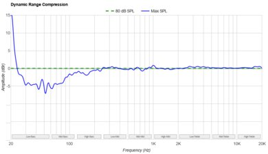 Bose TV Speaker Dynamic Range Compression