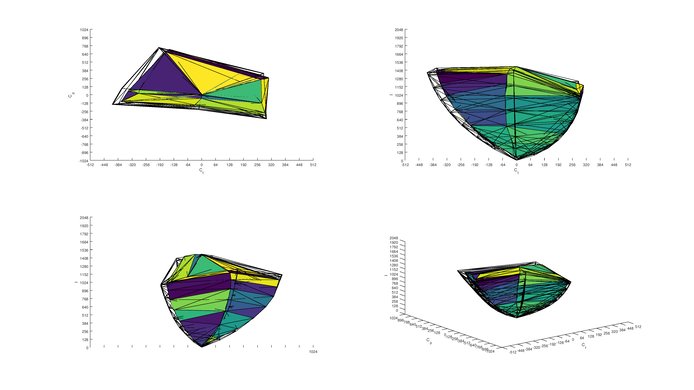 LG SJ9500 P3 Color Volume ITP Picture