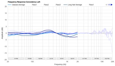AIAIAI TMA-2 DJ Consistency L