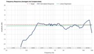 Frequency Response Graph