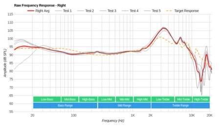 Philips Fidelio NC1 Raw FR R