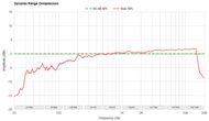Dynamic Range Compression